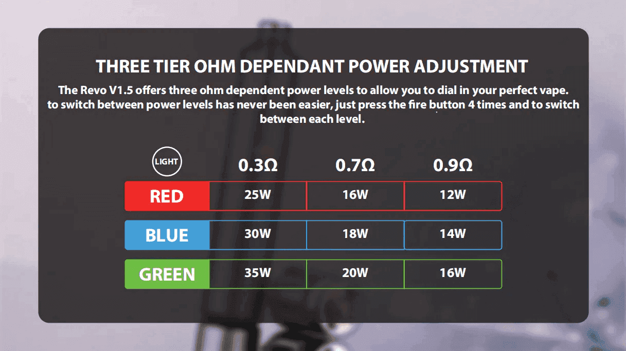 DOTMOD STICK REVO1.5佩特里電子煙主機空倉煙彈套裝:圖片 6